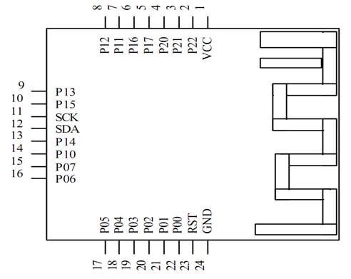 Bluetooth-Low-Energy-Module-CC2541_1